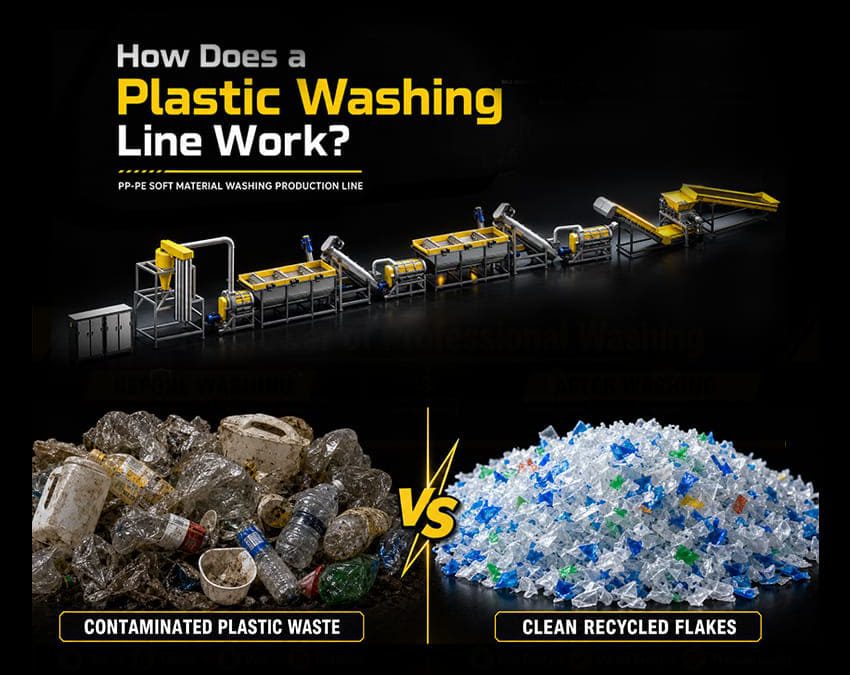 How Does a Plastic Washing Line Work?
